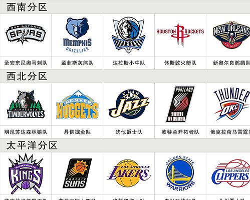 错位